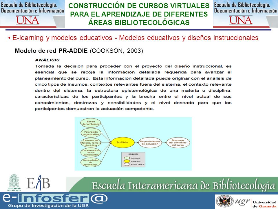 CONSTRUCCIÓN DE CURSOS VIRTUALES PARA EL APRENDIZAJE DE DIFERENTES ÁREAS BIBLIOTECOLÓGICAS