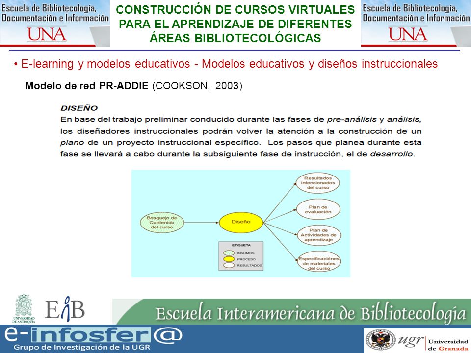 CONSTRUCCIÓN DE CURSOS VIRTUALES PARA EL APRENDIZAJE DE DIFERENTES ÁREAS BIBLIOTECOLÓGICAS
