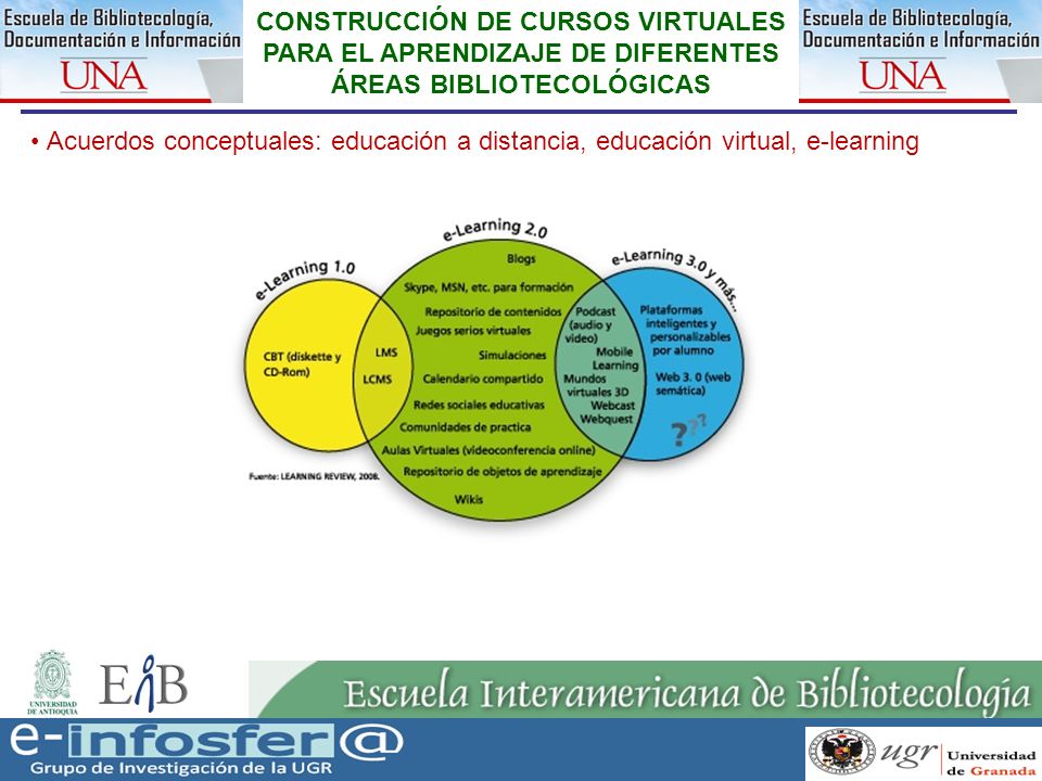 CONSTRUCCIÓN DE CURSOS VIRTUALES PARA EL APRENDIZAJE DE DIFERENTES ÁREAS BIBLIOTECOLÓGICAS