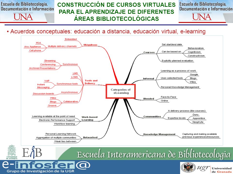 CONSTRUCCIÓN DE CURSOS VIRTUALES PARA EL APRENDIZAJE DE DIFERENTES ÁREAS BIBLIOTECOLÓGICAS