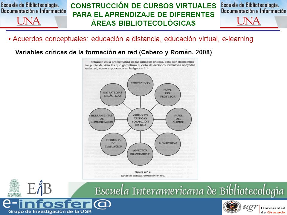 CONSTRUCCIÓN DE CURSOS VIRTUALES PARA EL APRENDIZAJE DE DIFERENTES ÁREAS BIBLIOTECOLÓGICAS