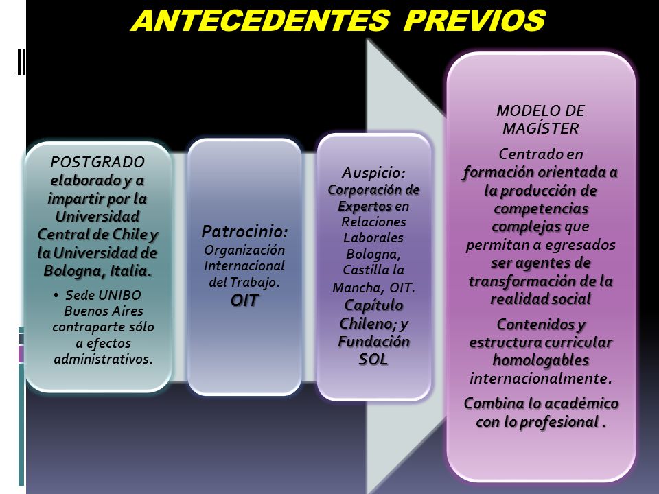 ANTECEDENTES PREVIOS POSTGRADO elaborado y a impartir por la Universidad Central de Chile y la Universidad de Bologna, Italia.