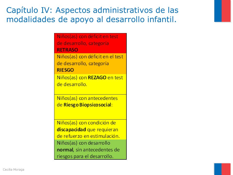 Capítulo IV: Aspectos administrativos de las modalidades de apoyo al desarrollo infantil.