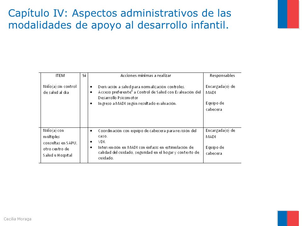 Capítulo IV: Aspectos administrativos de las modalidades de apoyo al desarrollo infantil.