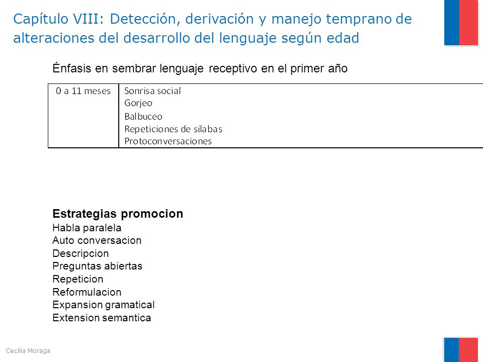 Capítulo VIII: Detección, derivación y manejo temprano de alteraciones del desarrollo del lenguaje según edad