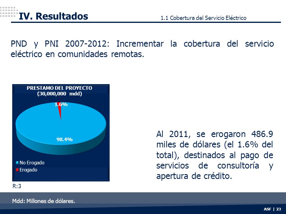IV. Resultados 1.1 Cobertura del Servicio Eléctrico. PND y PNI : Incrementar la cobertura del servicio eléctrico en comunidades remotas.