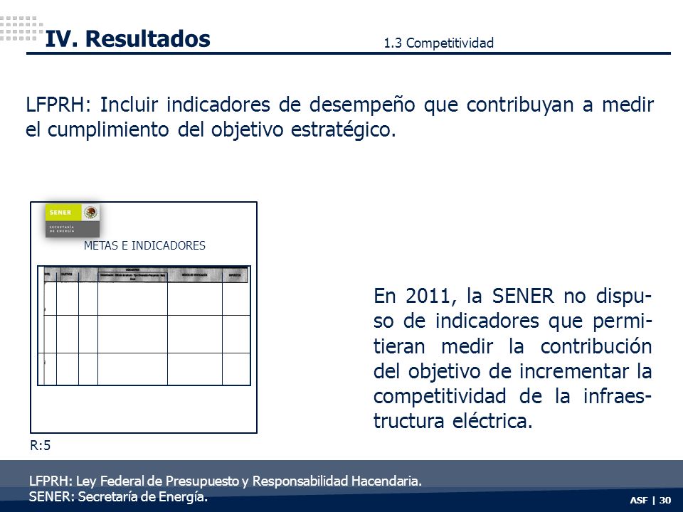IV. Resultados 1.3 Competitividad. LFPRH: Incluir indicadores de desempeño que contribuyan a medir el cumplimiento del objetivo estratégico.