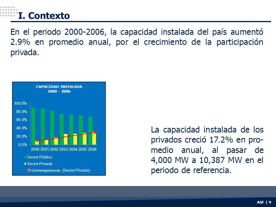 I. Contexto En el periodo , la capacidad instalada del país aumentó 2.9% en promedio anual, por el crecimiento de la participación privada.