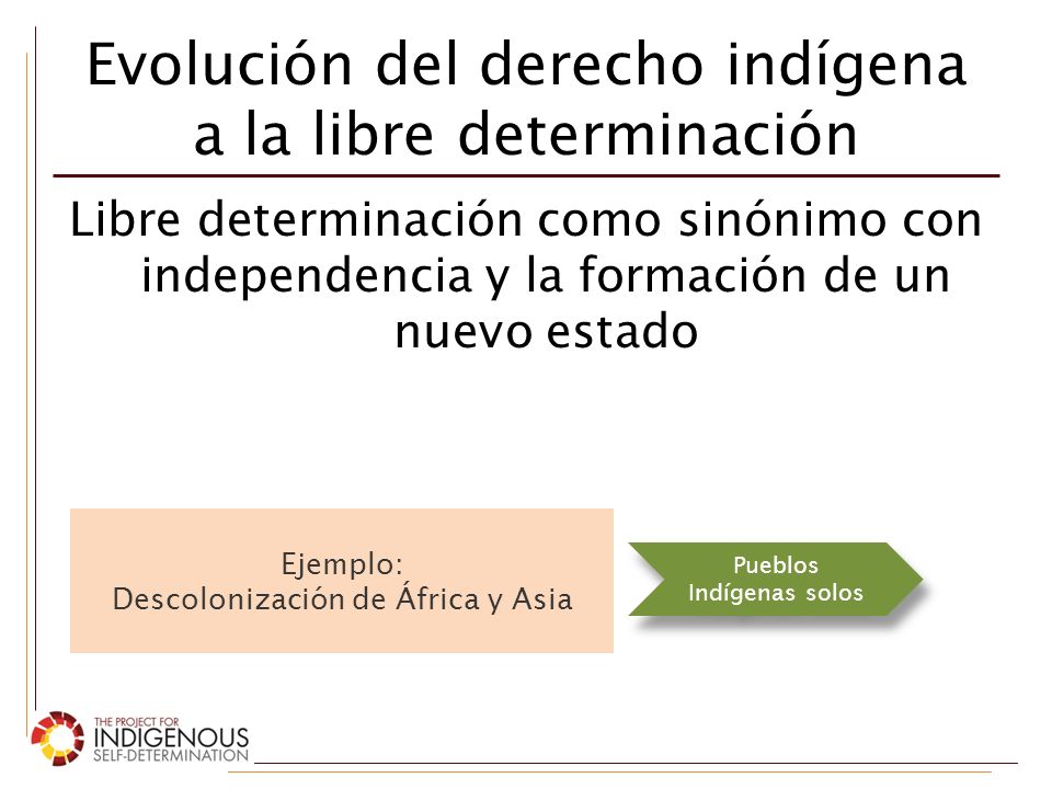 Evolución del derecho indígena a la libre determinación