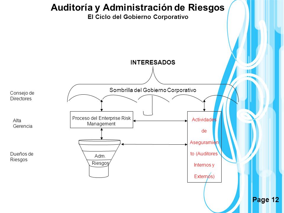 Auditoría y Administración de Riesgos El Ciclo del Gobierno Corporativo