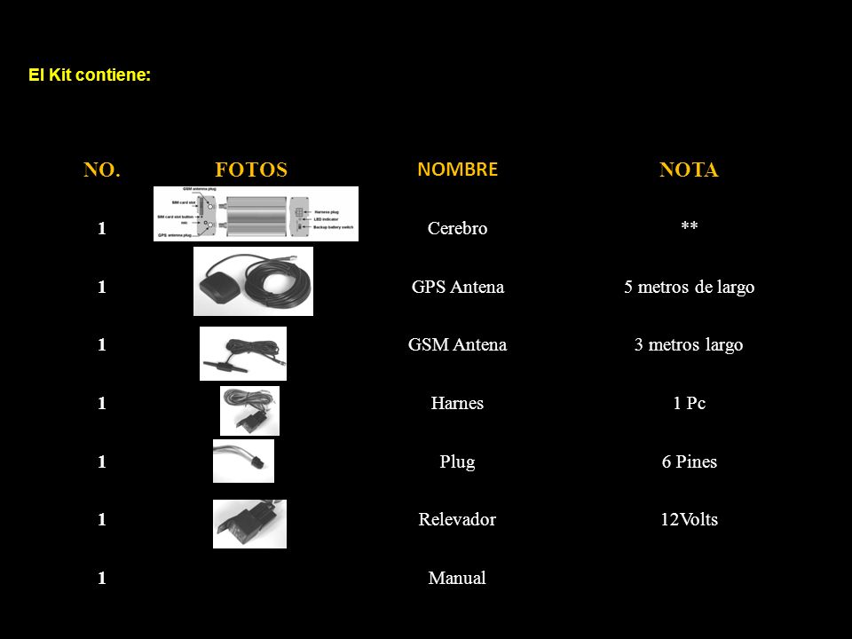 No. fotos nombre Nota 1 Cerebro ** GPS Antena 5 metros de largo