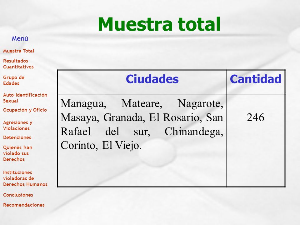 Muestra total Ciudades Cantidad