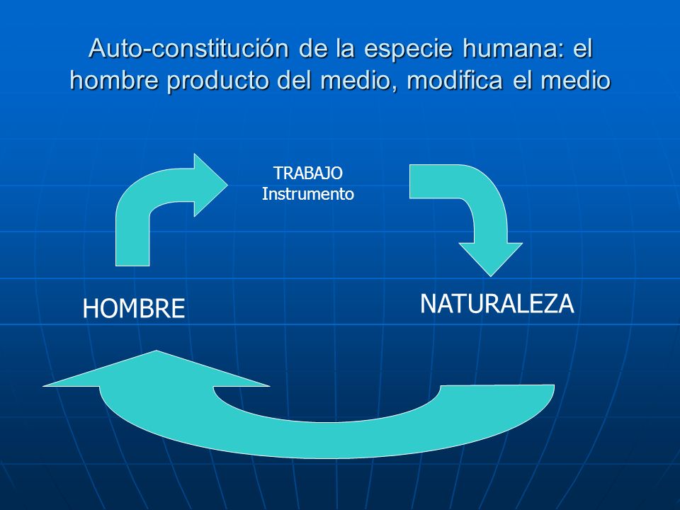 Auto-constitución de la especie humana: el hombre producto del medio, modifica el medio
