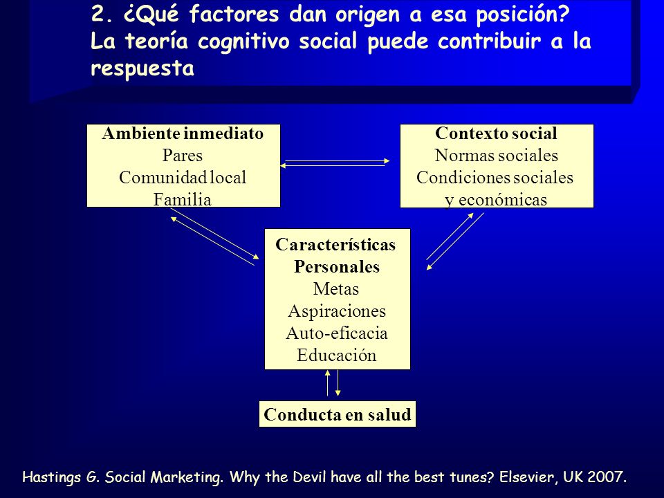 2. ¿Qué factores dan origen a esa posición