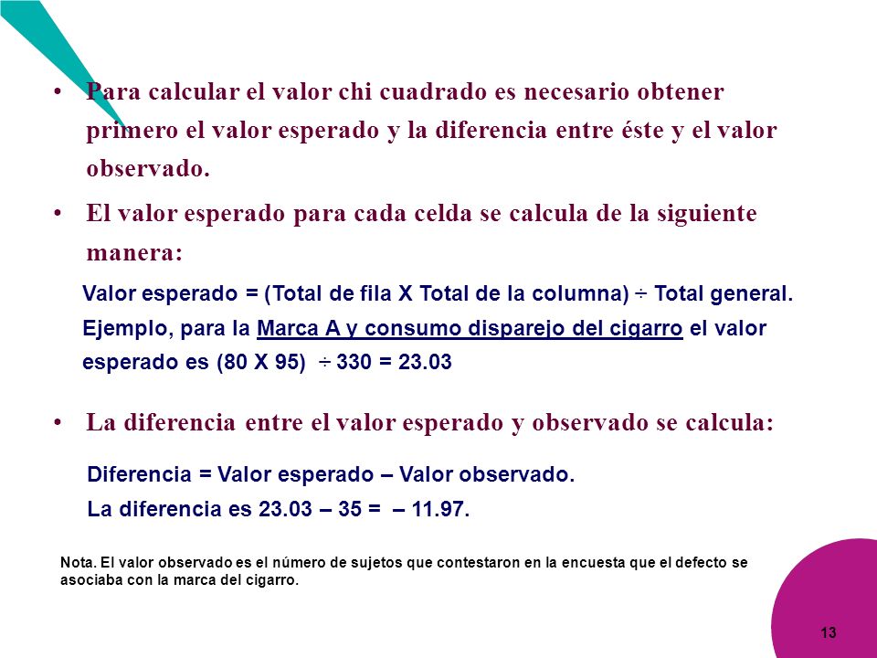 El valor esperado para cada celda se calcula de la siguiente manera: