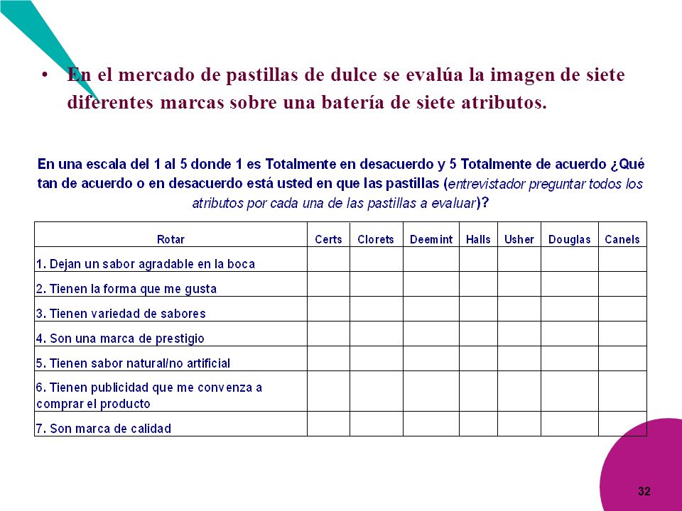 En el mercado de pastillas de dulce se evalúa la imagen de siete diferentes marcas sobre una batería de siete atributos.