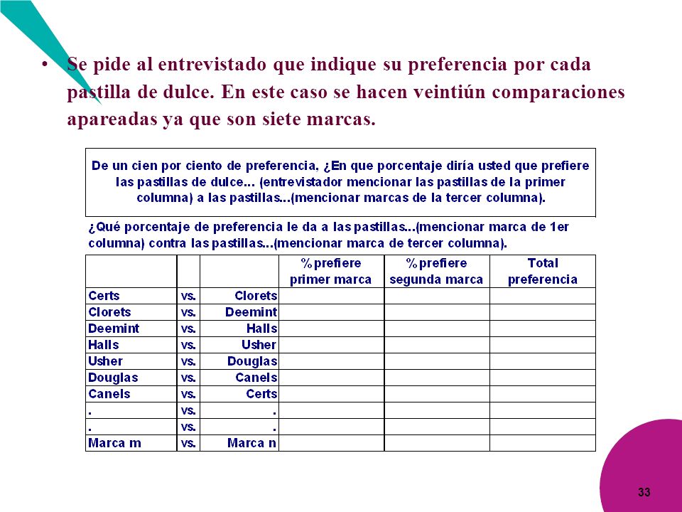 Se pide al entrevistado que indique su preferencia por cada pastilla de dulce.