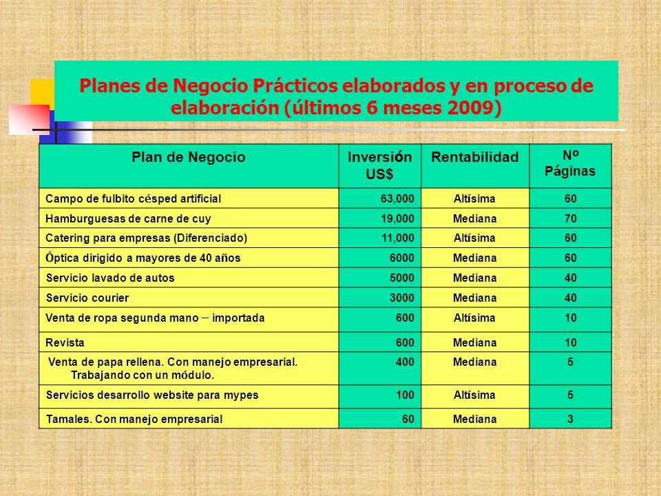 Planes de Negocio Prácticos elaborados y en proceso de elaboración (últimos 6 meses 2009)