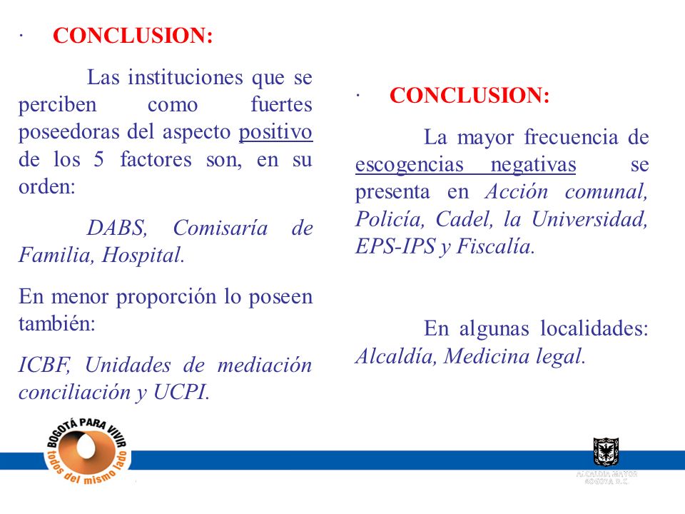 · CONCLUSION: Las instituciones que se perciben como fuertes poseedoras del aspecto positivo de los 5 factores son, en su orden: