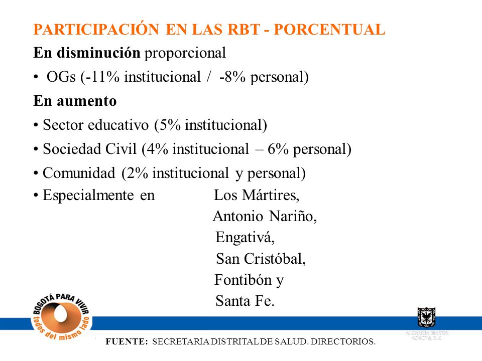 PARTICIPACIÓN EN LAS RBT - PORCENTUAL En disminución proporcional