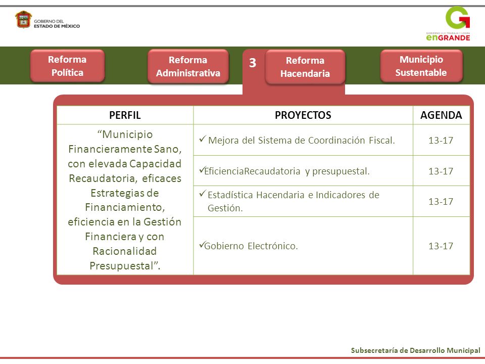 Municipio Sustentable Reforma Administrativa