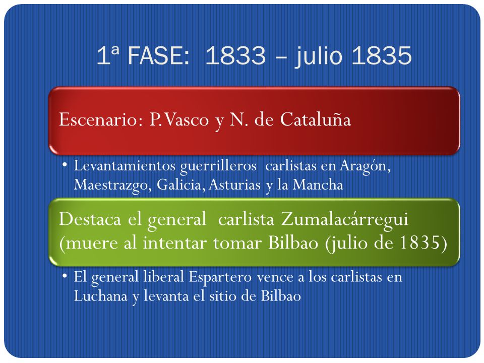 1ª FASE: 1833 – julio 1835 Escenario: P.Vasco y N. de Cataluña