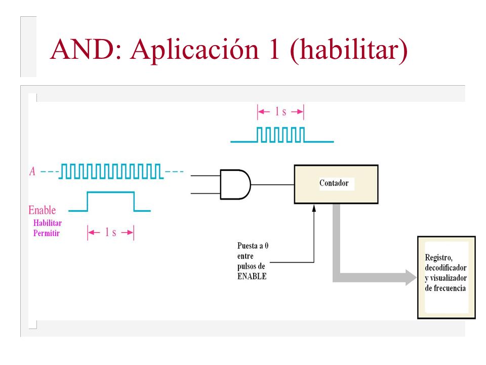 AND: Aplicación 1 (habilitar)