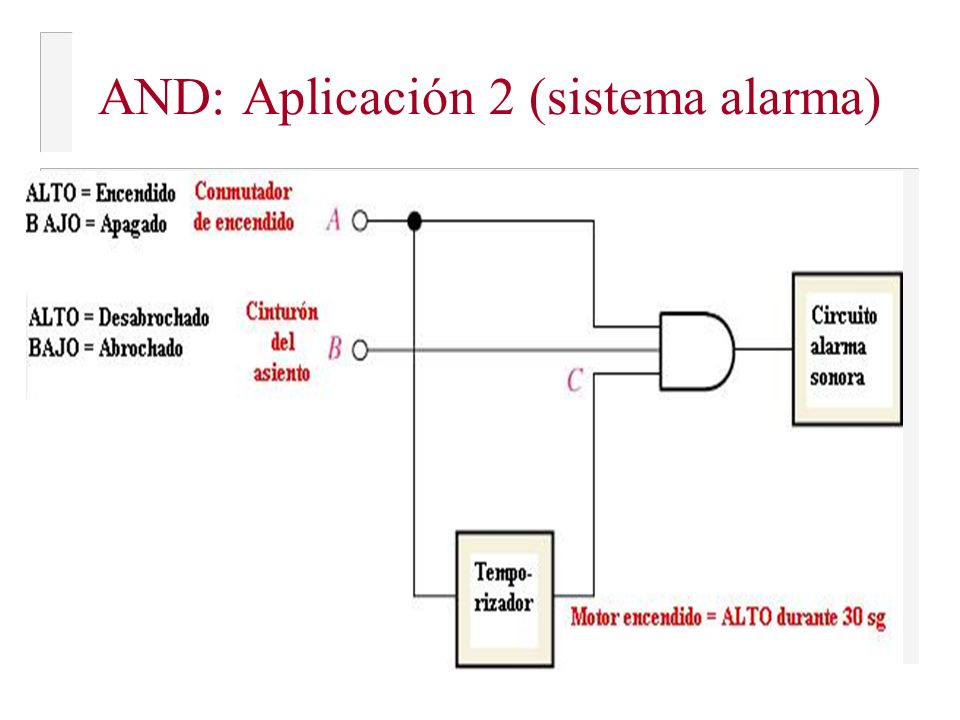 AND: Aplicación 2 (sistema alarma)