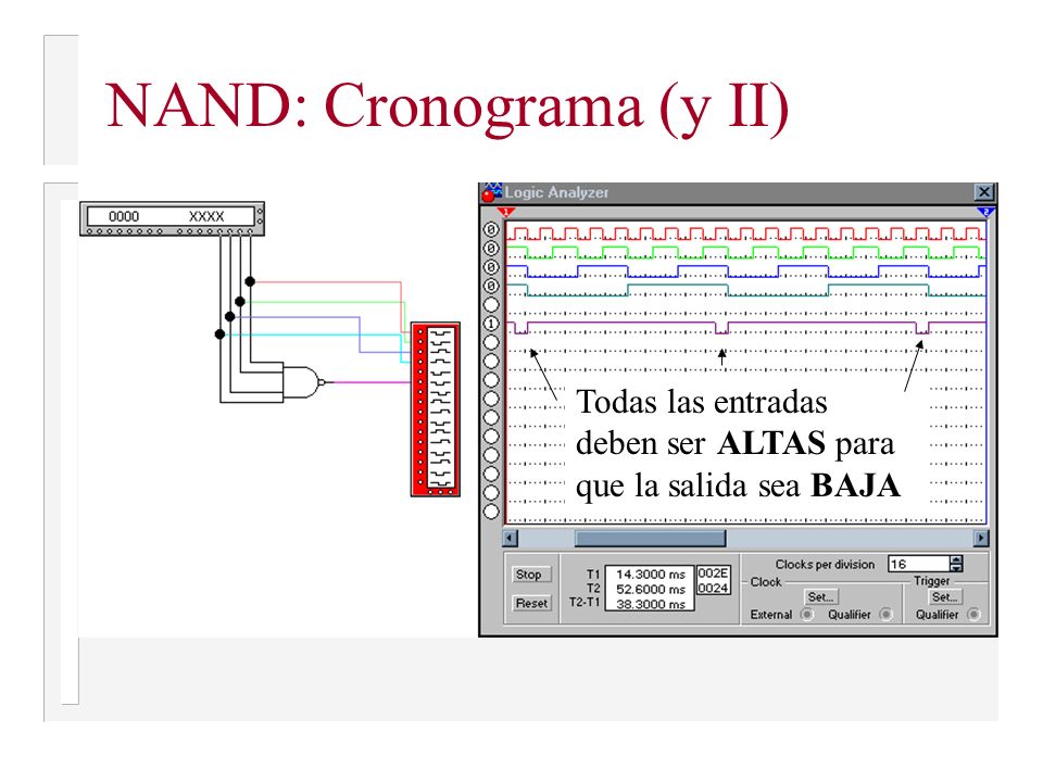 NAND: Cronograma (y II)