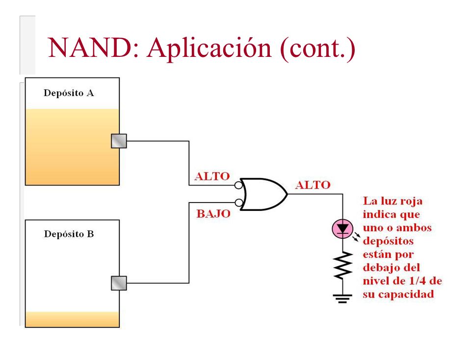 NAND: Aplicación (cont.)