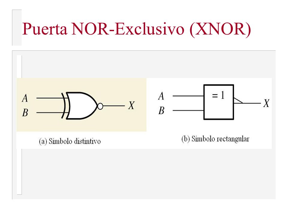 Puerta NOR-Exclusivo (XNOR)
