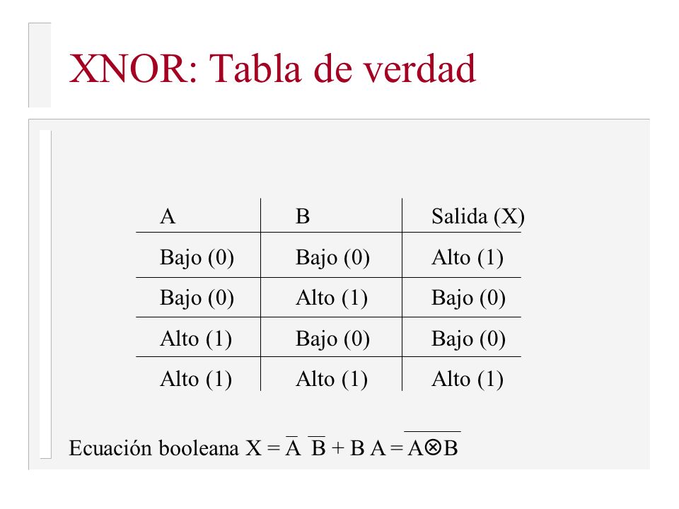 XNOR: Tabla de verdad A B Salida (X) Bajo (0) Bajo (0) Alto (1)