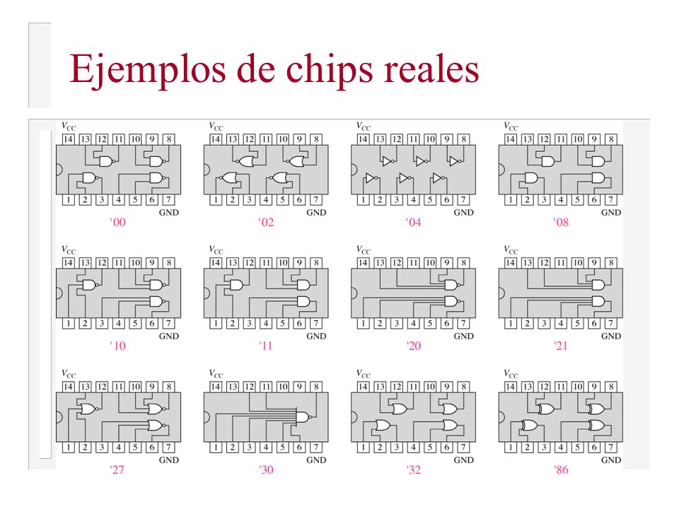 Ejemplos de chips reales