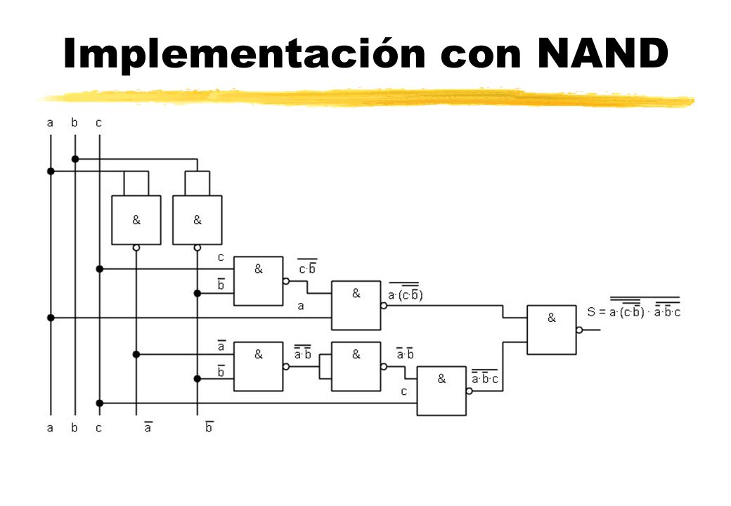 Implementación con NAND