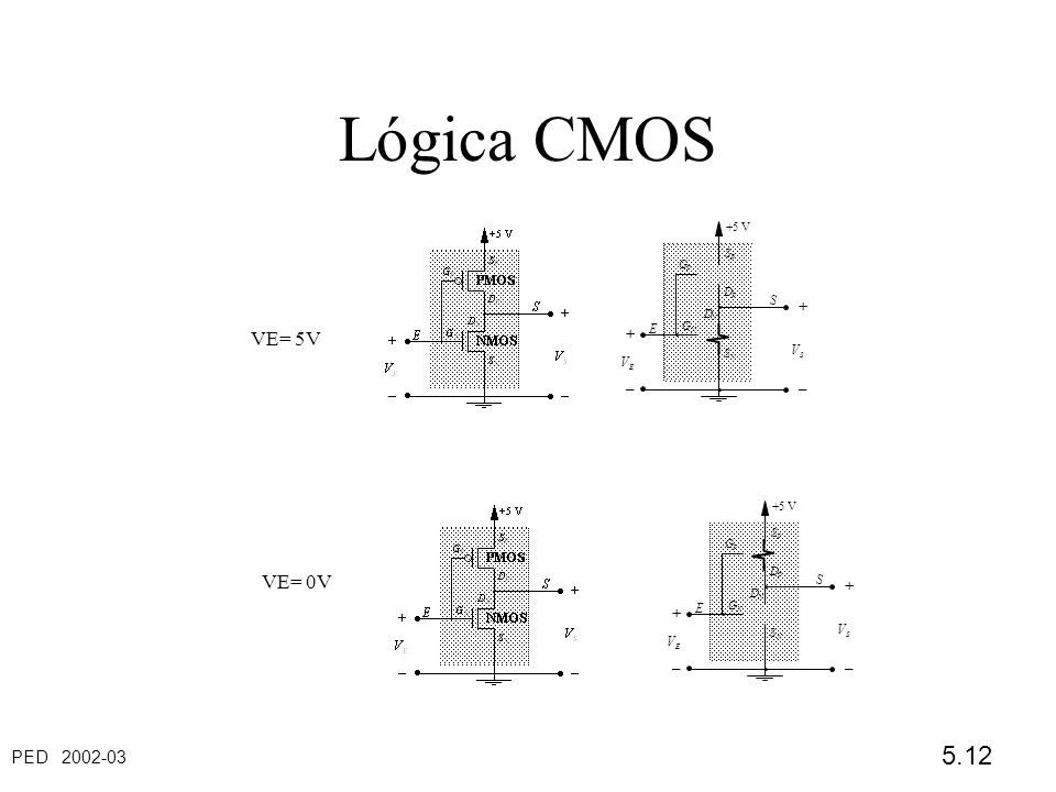 Lógica CMOS VE= 5V VE= 0V + + – – + + – – S E V V S E V V +5 V S G D D