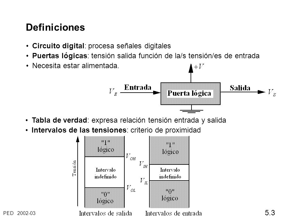 Definiciones Circuito digital: procesa señales digitales
