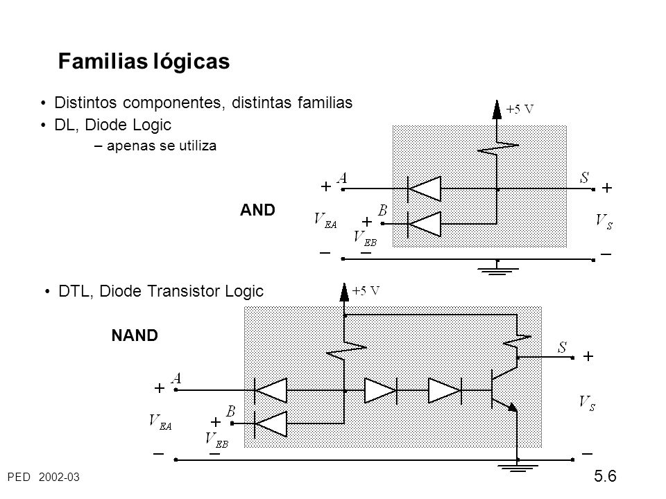 Familias lógicas Distintos componentes, distintas familias