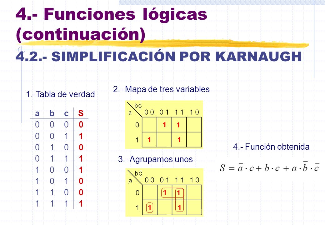 4.- Funciones lógicas (continuación) SIMPLIFICACIÓN POR KARNAUGH