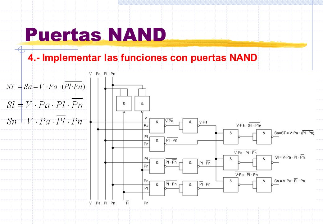 Puertas NAND 4.- Implementar las funciones con puertas NAND
