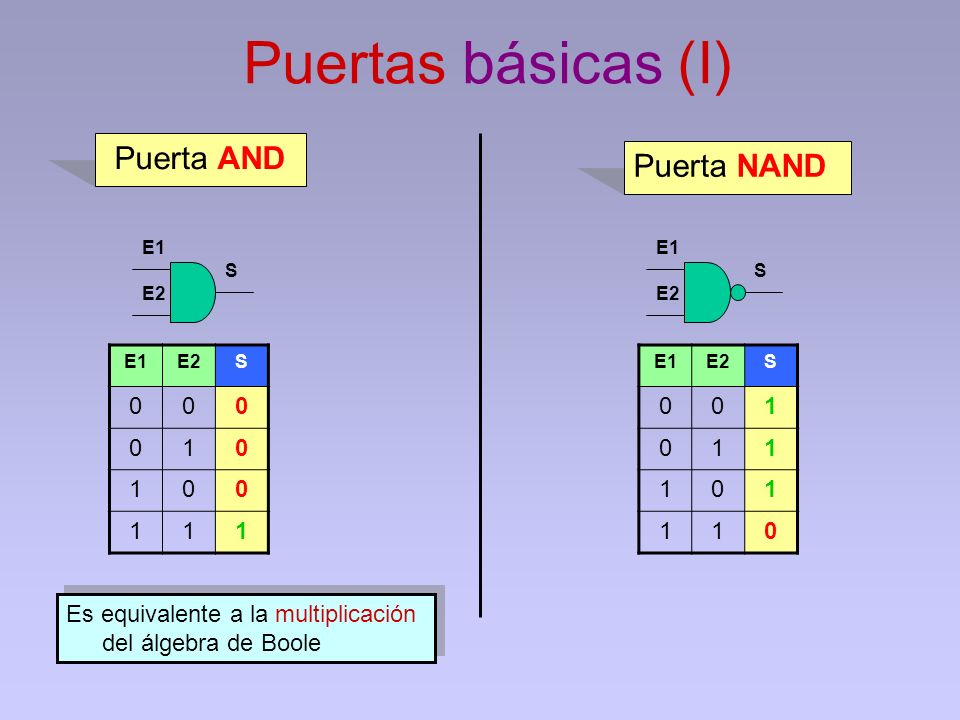 Puertas básicas (I) Puerta AND Puerta NAND 1 1