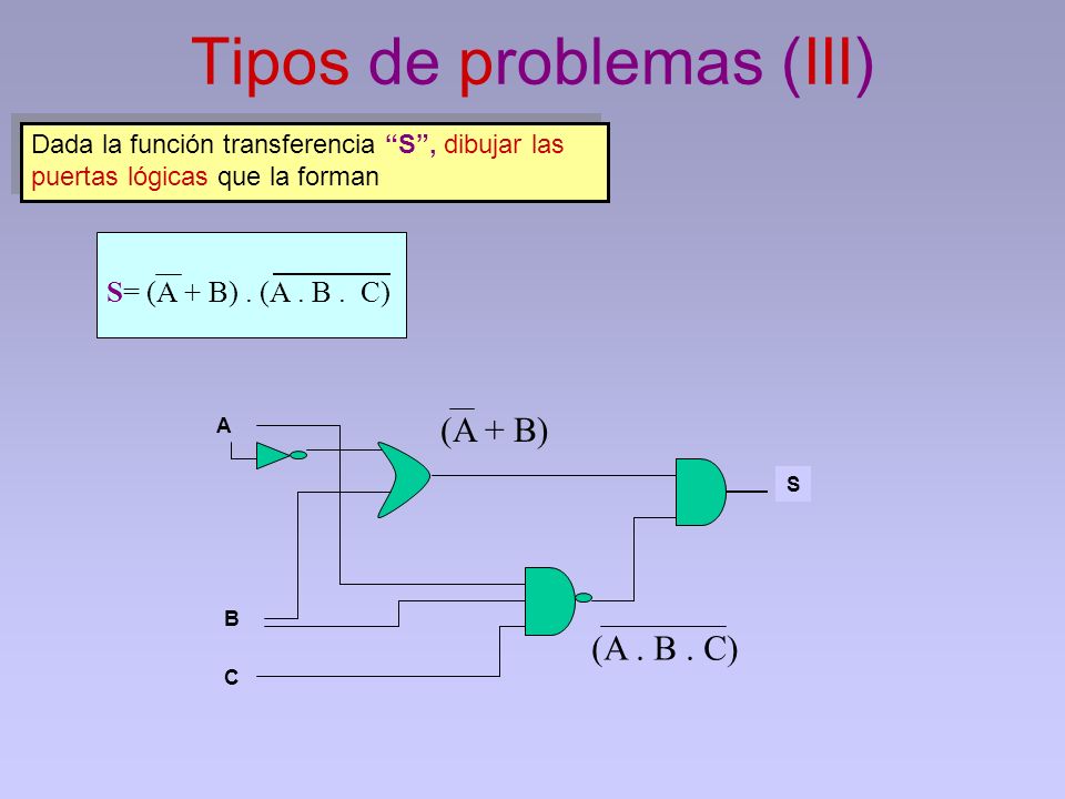 Tipos de problemas (III)