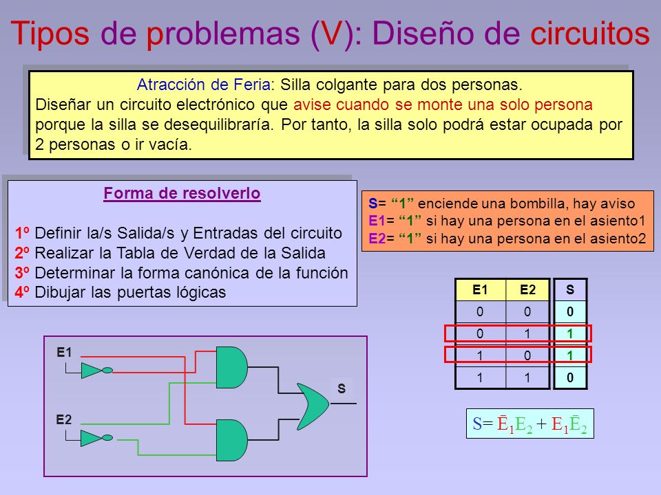 Tipos de problemas (V): Diseño de circuitos