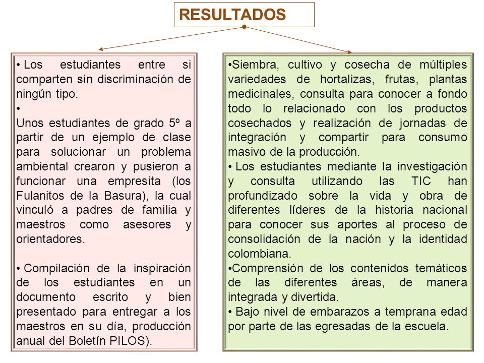 RESULTADOS Los estudiantes entre si comparten sin discriminación de ningún tipo.