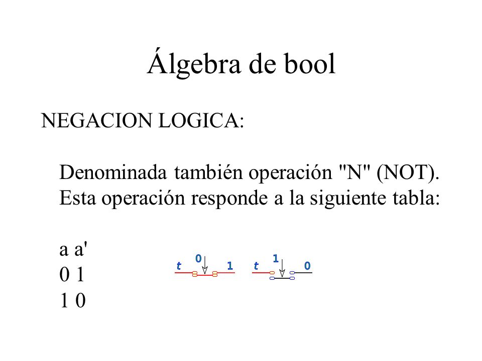 Álgebra de bool NEGACION LOGICA: Denominada también operación N (NOT).
