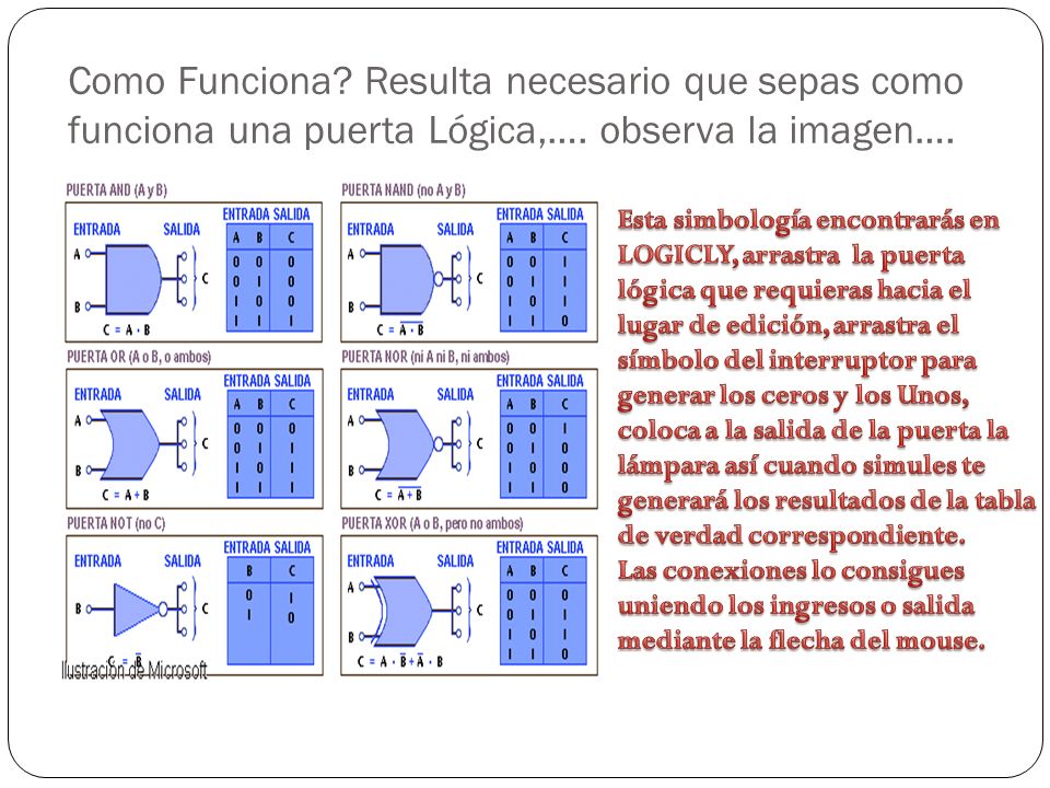 Como Funciona Resulta necesario que sepas como funciona una puerta Lógica,…. observa la imagen….