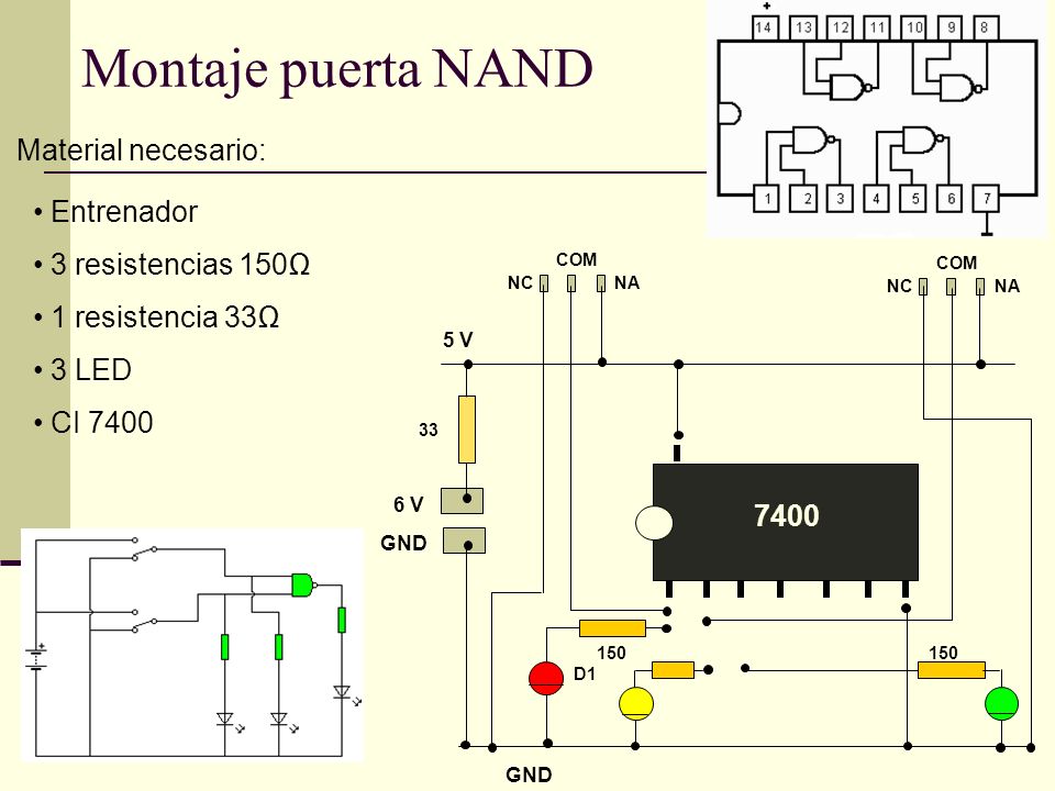 Montaje puerta NAND Material necesario: Entrenador 3 resistencias 150Ω