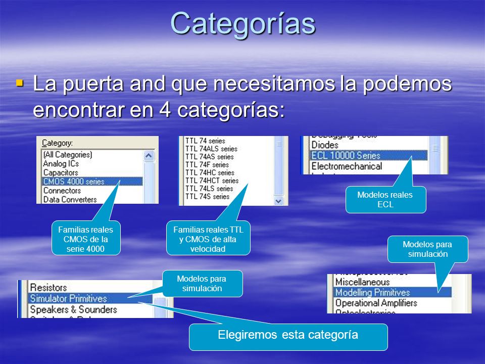 Categorías La puerta and que necesitamos la podemos encontrar en 4 categorías: Modelos reales ECL.