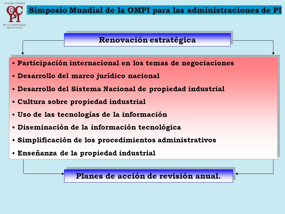 Simposio Mundial de la OMPI para las administraciones de PI