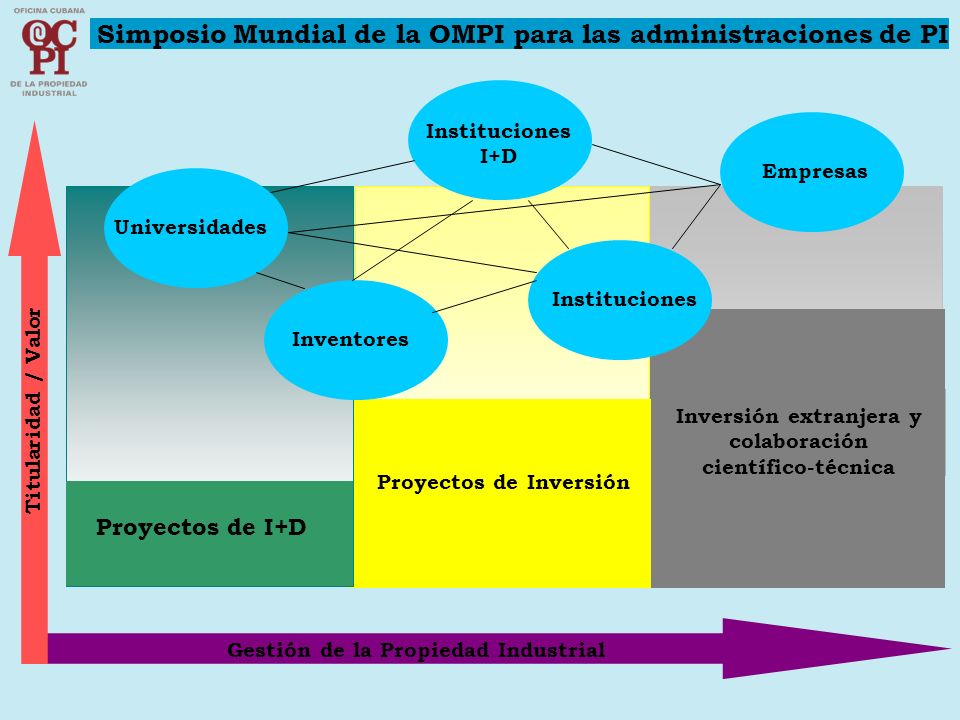 Simposio Mundial de la OMPI para las administraciones de PI