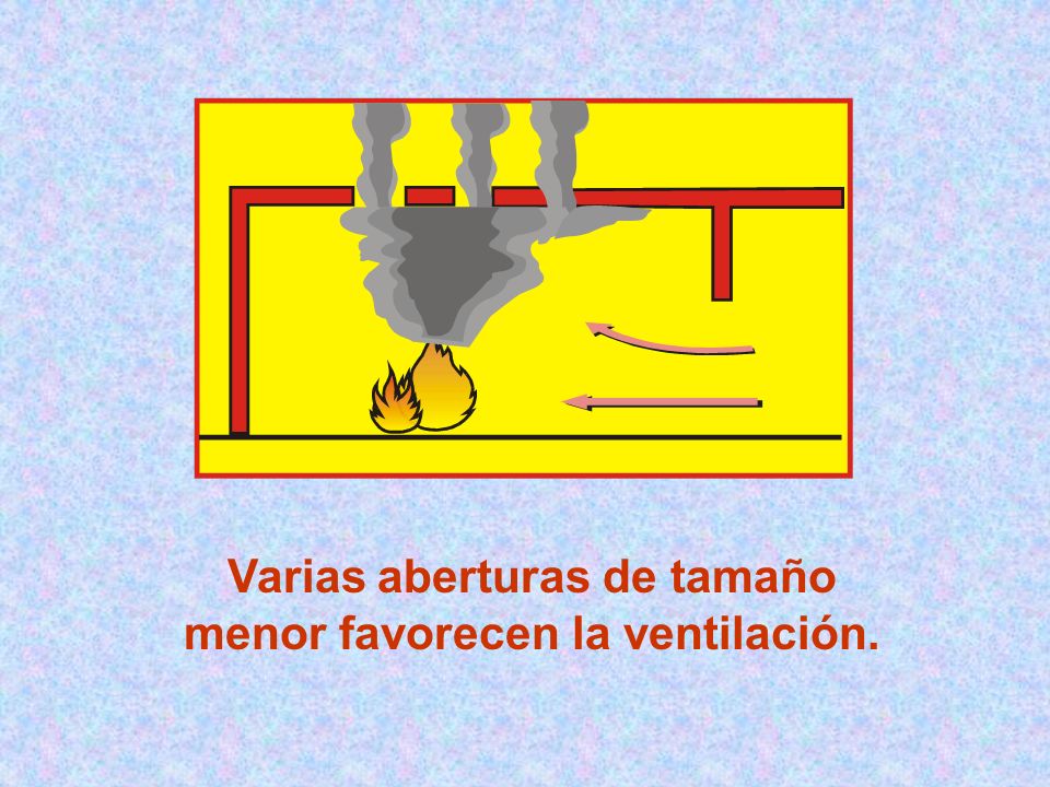 Varias aberturas de tamaño menor favorecen la ventilación.